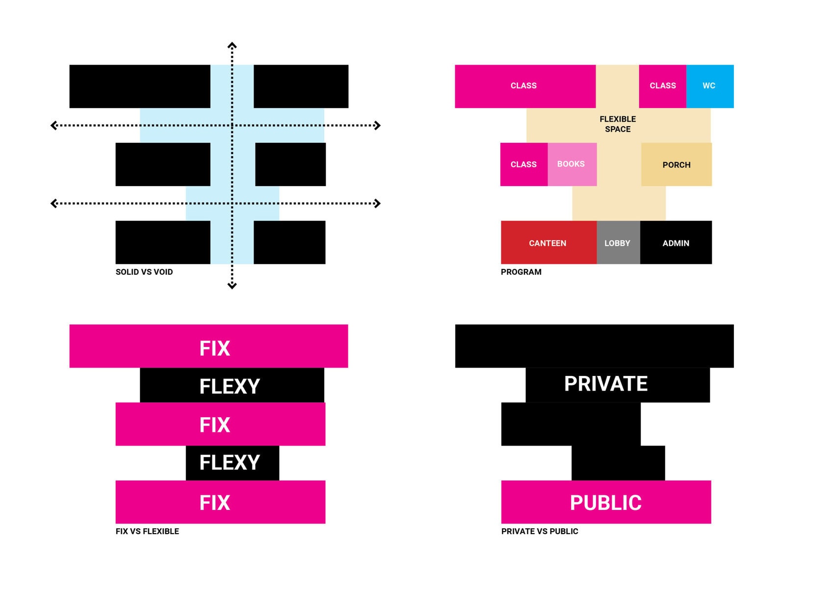 VIVARO diagrams comparing solid and void, school programme, fixed and flexible spaces, and private and public areas